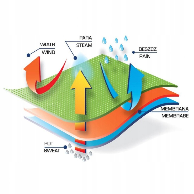 LAHTI PRO BEZRĘKAWNIK KAMIZELKA OCIEPLANA roz. XXL