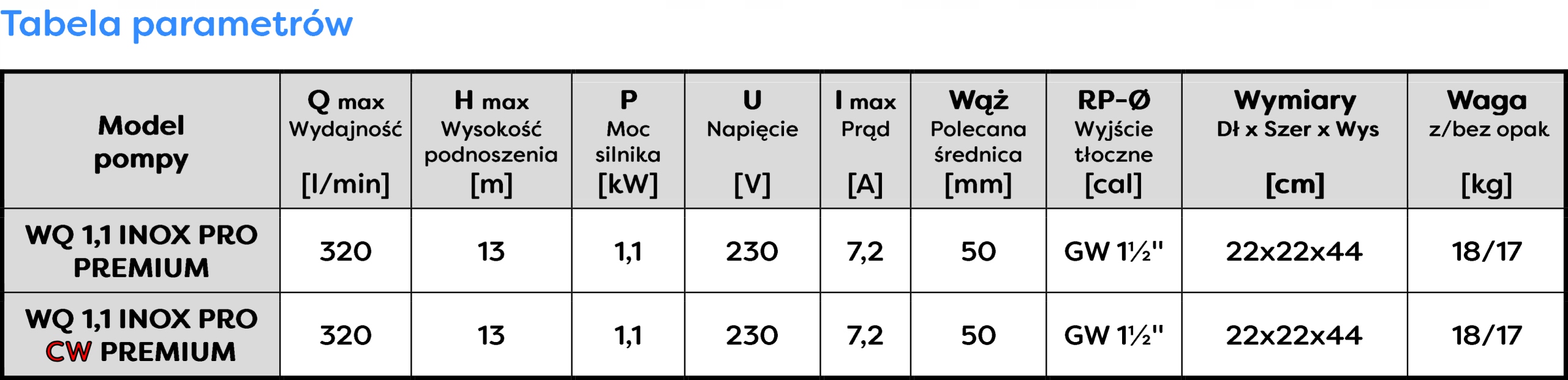 OMNIGENA POMPA ZATAPIALNA SZAMBA WQ 1,1 INOX PRO CW PREMIUM 230V 1100W 9,5m