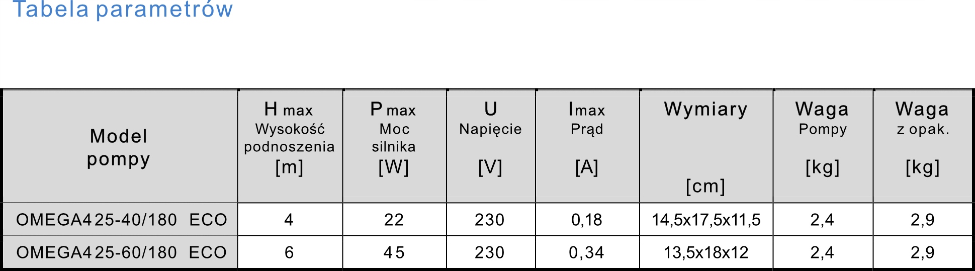 OMNIGENA POMPA OBIEGOWA OMEGA4 25-40/180 ECO POMPA C.O.