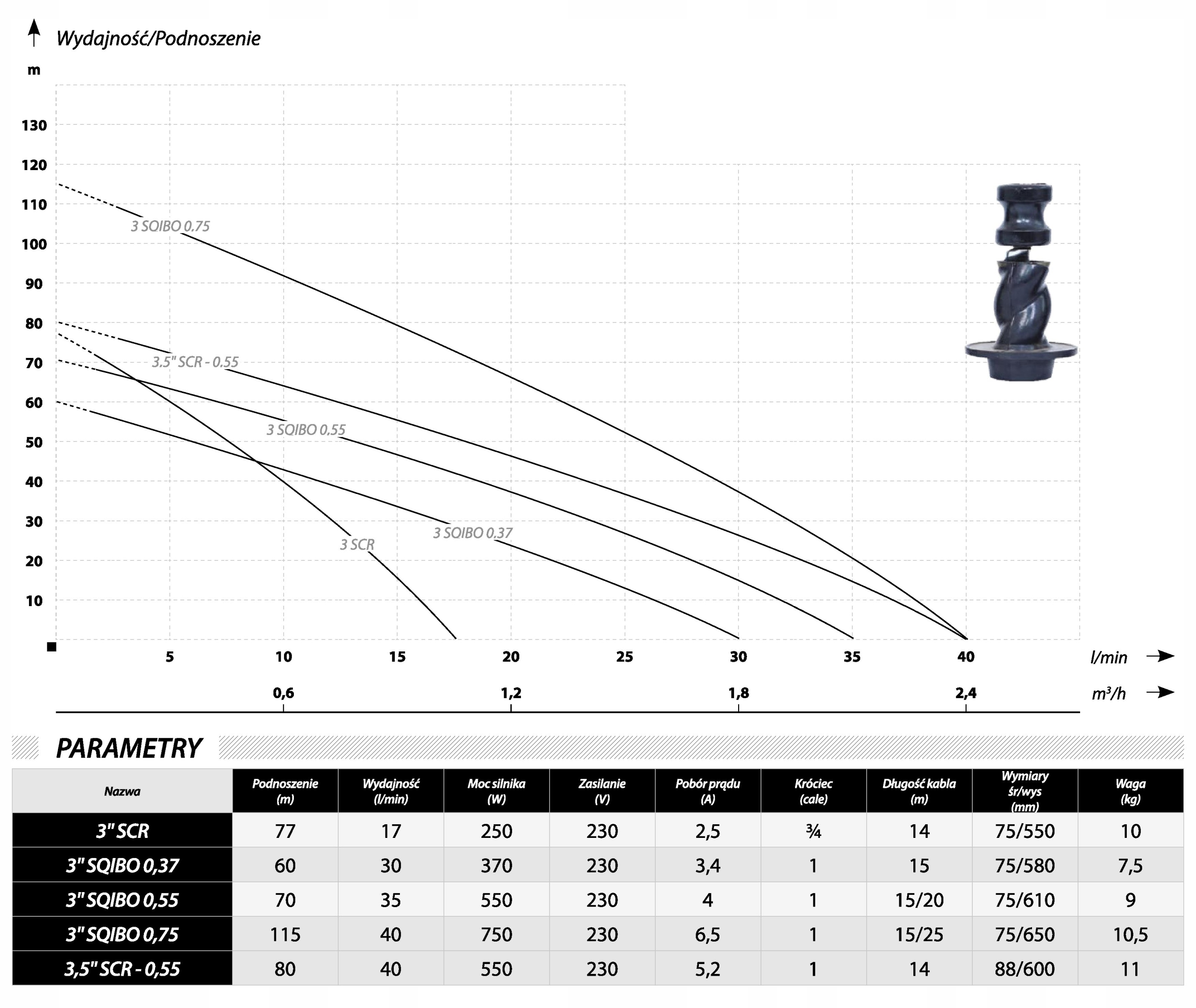 IBO POMPA GŁĘBINOWA 3'' SCR-0,25 IBO DO CZYSTEJ WODY PODLEWANIA +KABEL 15M