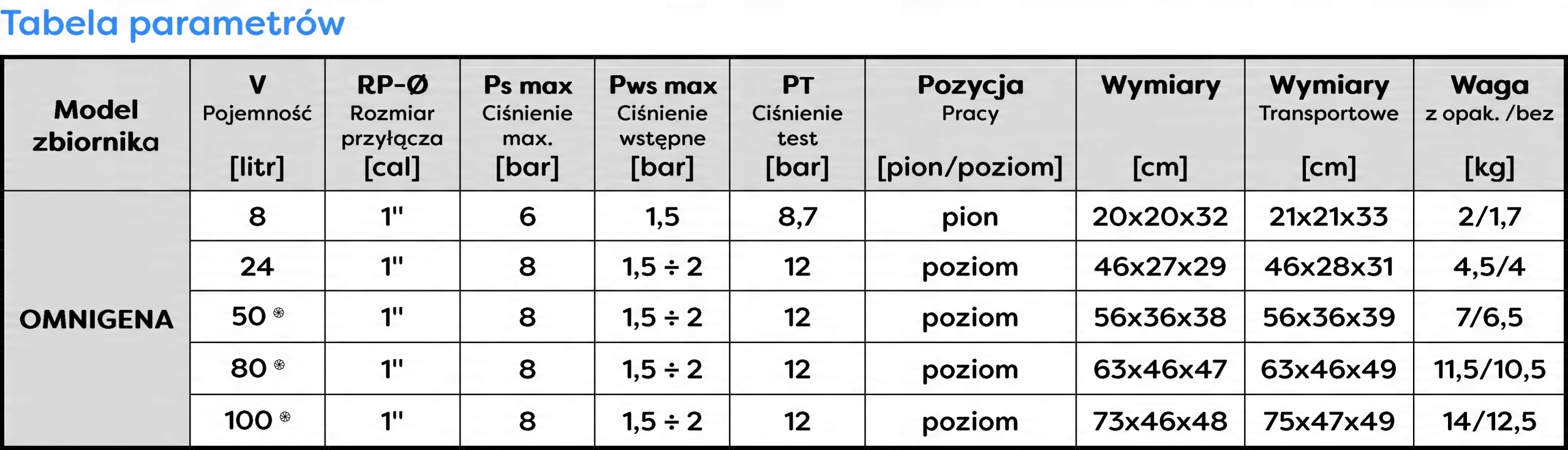 POMPA HYDROFOROWA MH 1300 INOX PREMIUM 400V ZESTAW HYDROFOR +ZBIORNIK 80L