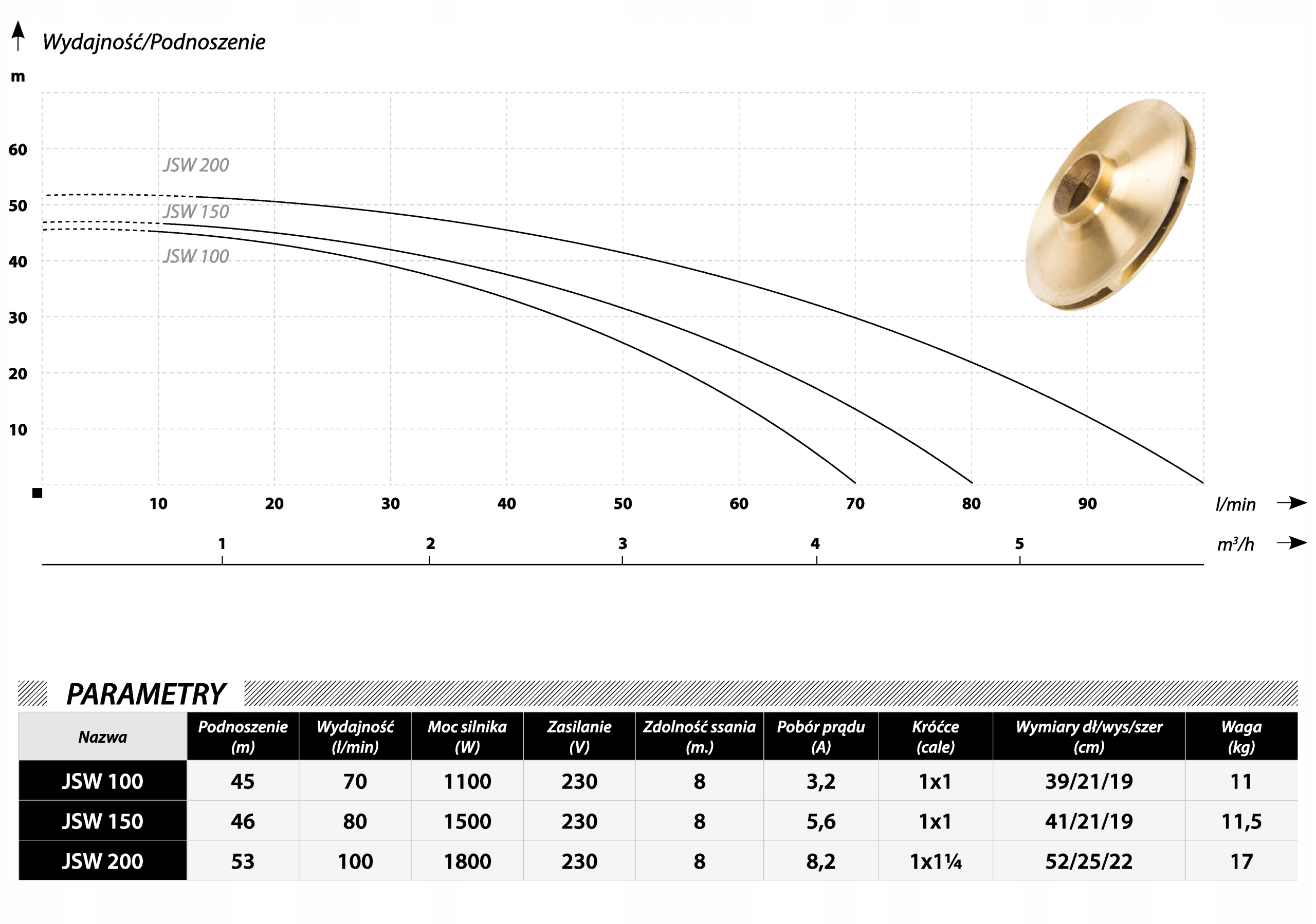 POMPA SSĄCA JSW200 230V hydroforowa IBO HYDROFOR