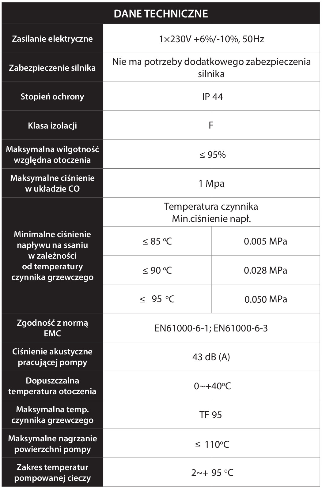 POMPA OBIEGOWA IBO NOVA 25-40/180 CYRKULACYJNA CO