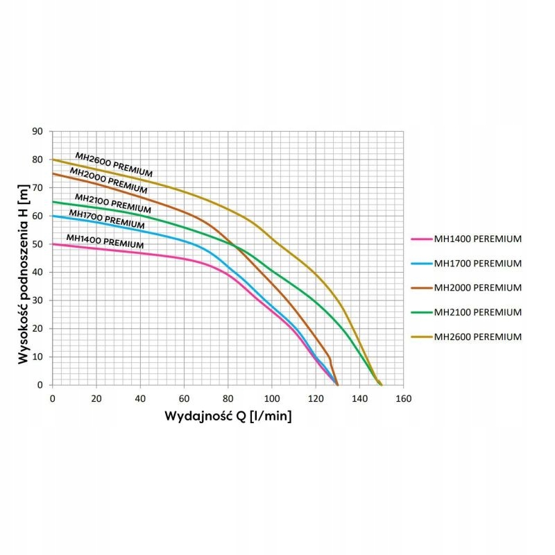 OMNIGENA MH 2600 INOX PREMIUM 230V POMPA ZESTAW HYDROFOROWY ZBIORNIK 80L