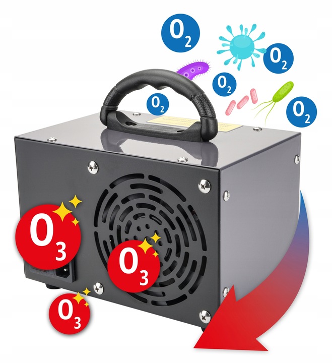 POWERMAT GENERATOR OZONU OZON MOCNY 36 000 MG/H OZONATOR +TIMER GOZ-36T
