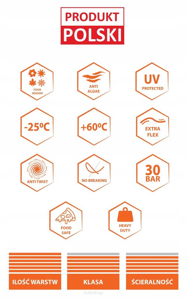WĄŻ OGRODOWY ZBROJONY 6-WARSTWOWY 30BAR 3/4" 30M + ZŁĄCZKI ZRASZACZ POLSKI