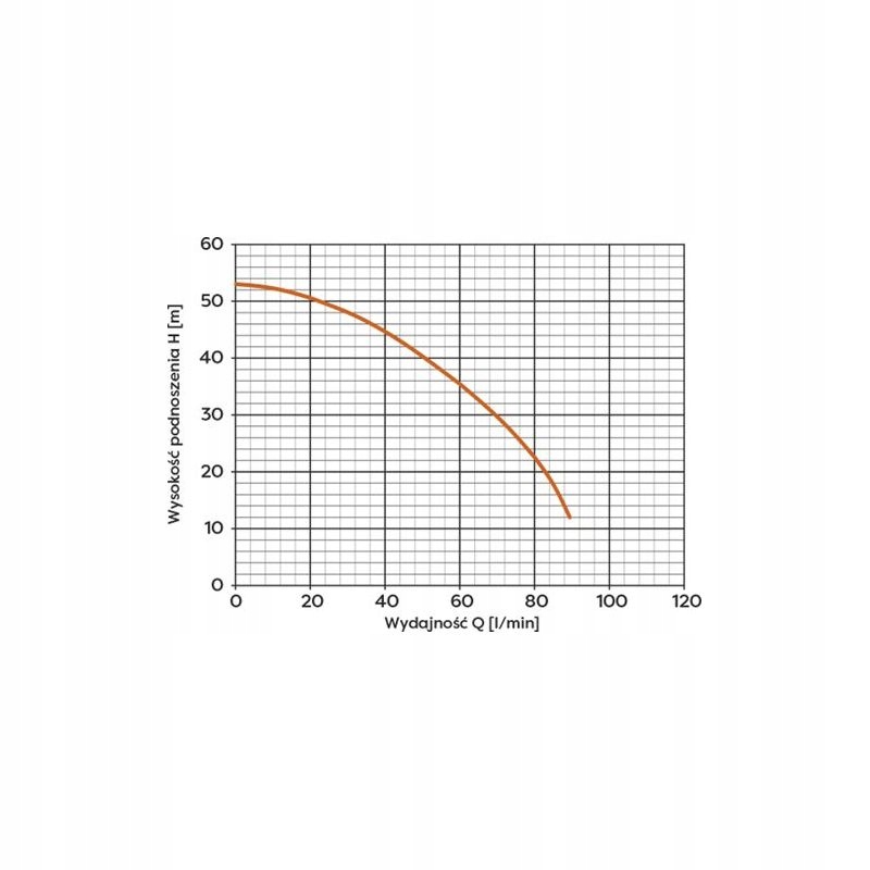 POMPA HYDROFOROWA MH 1300 INOX 230V HYDROFOR Z INVERTEREM INWERTER 1350W