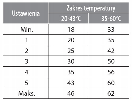 IBO MIX T 25-20/43 Z ZAWÓR MIESZAJĄCY TERMOSTATYCZNY ZAWORY