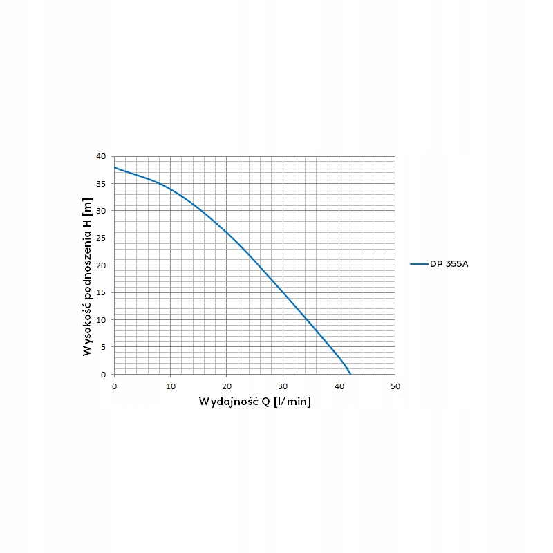 OMNIGENA HYDROFOR POMPA DP 355A 230V Z OSPRZĘTEM ZESTAW HYDROFOROWY 750W