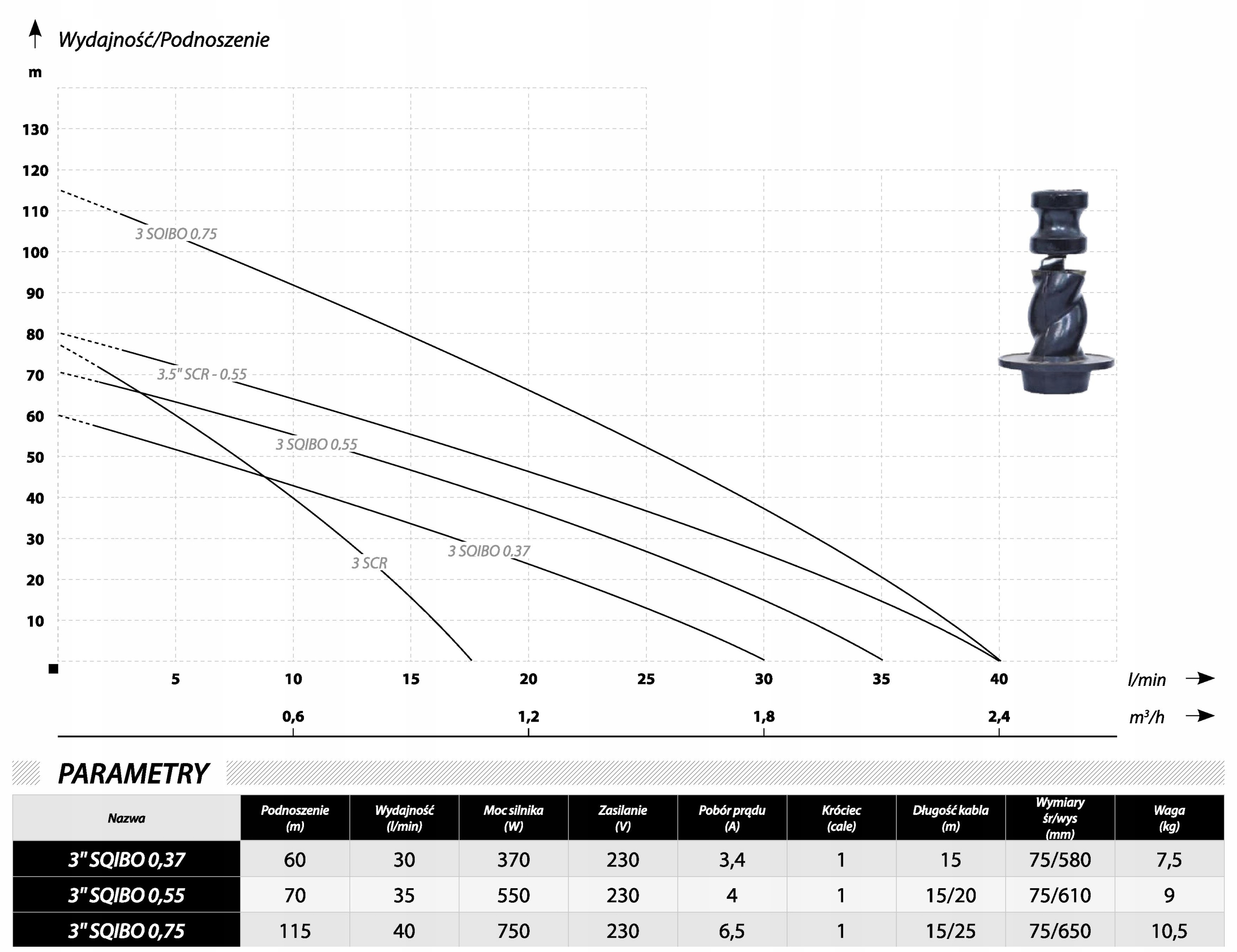 IBO POMPA GŁĘBINOWA ŚRUBOWA 3'''' SQIBO 0,37 kabel 15m 370W 30L/min 1800L/h