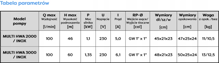 OMNIGENA MULTI HWA 3000 230V POMPA HYDROFOROWA 1250W 6000l/h Z OSPRZĘTEM