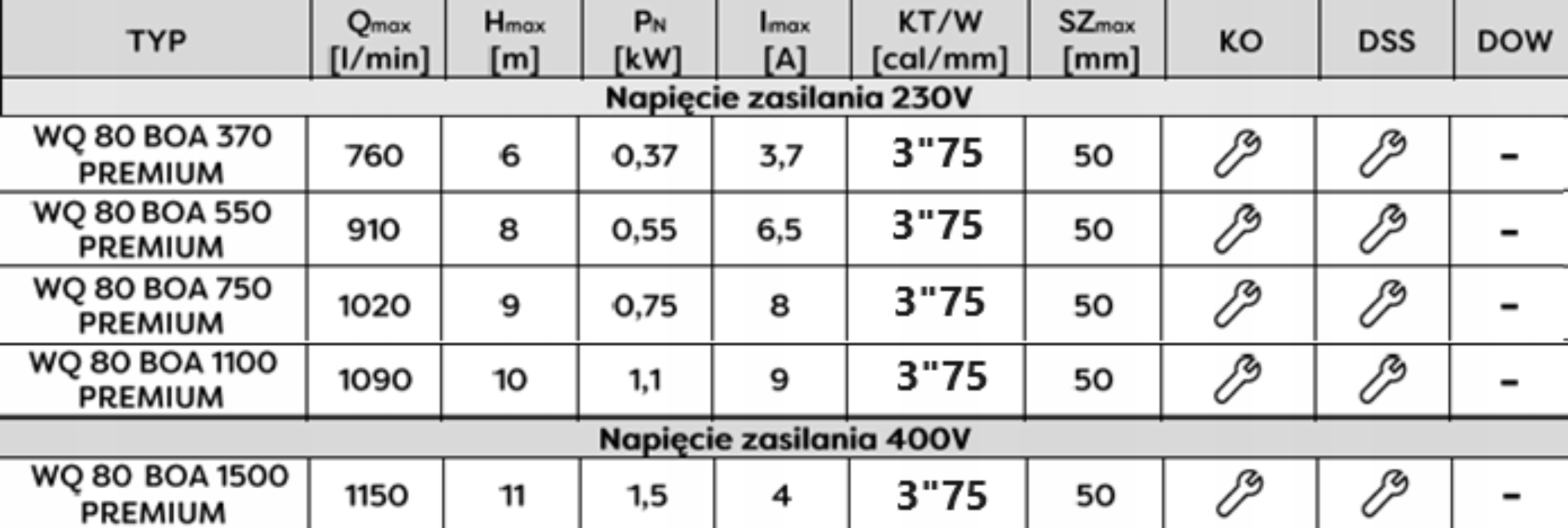 OMNIGENA POMPA ZATAPIALNA SZAMBA WQ 80BOA 750 PREMIUM 230V 750W