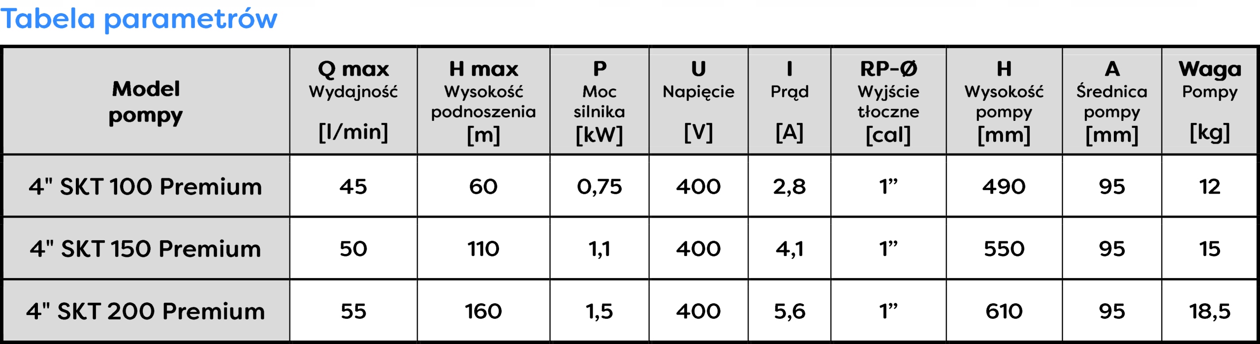 OMNIGENA POMPA GŁĘBINOWA SKT 100 PREMIUM 4" 750W 400V +15M KABLA