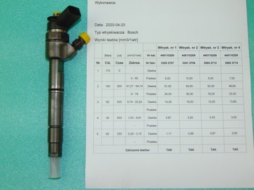 Форсунки 2,0cdi 2,2cdi a6400700787 0445110167 проверенные!!! гарантия!!! фото №1