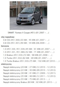 отопитель салона вентилятор SMART FORFOUR II 2 EE795002