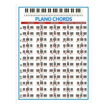 плакат акорди фортепіано-570x410mm