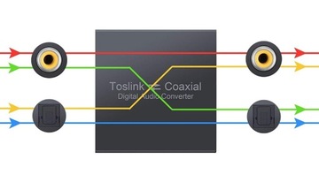 Конвертер адаптер коаксиальный Toslink оптический SPDIF