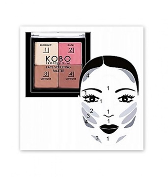KOBO FACE SCULPTING PALETTE КОНТУРНИЙ НАБІР