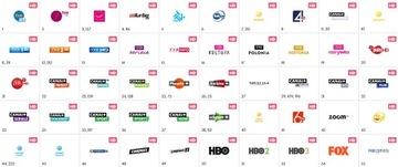 Список каналов для GTMedia gt COMBO 4K Freesat