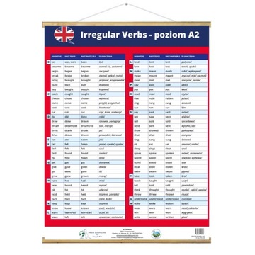 Irregular Verbs неправильні дієслова 120x160cm