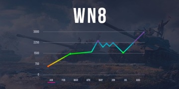 World of Tanks WoT boost wn8 / dmg, значки МНС, місії