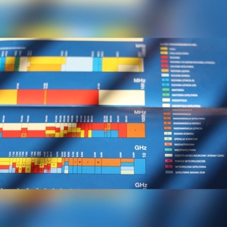 Національна дошка асигнувань Частот: ПЛАКАТ