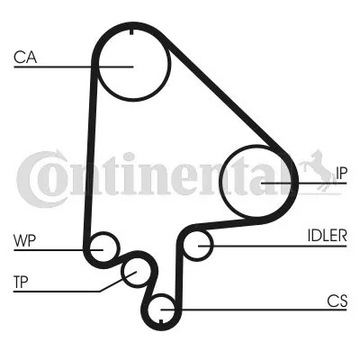 CT871K2 CONTINENTAL CTAM CON КОМПЛЕКТ ГРМ OPEL 1,7TD-2,0