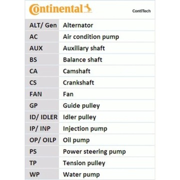 РЕМЕНЬ ГРМ CONTINENTAL CTAM CT1139