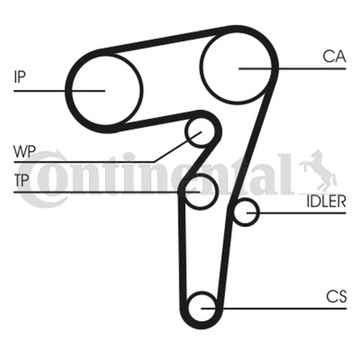 РЕМЕНЬ ГРМ CONTINENTAL CTAM CT1155