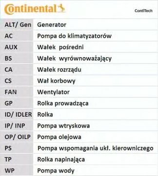 CT1092K1 CONTINENTAL CTAM CON КОМПЛЕКТ ГРМ PEUGEOT 1,6HDI