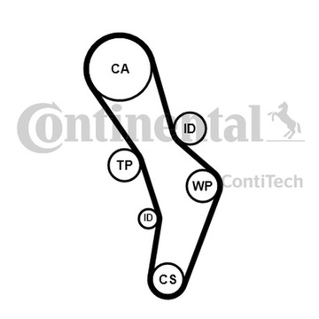 CONTITECH РЕМЕНЬ ГРМ VW 2,0FSI