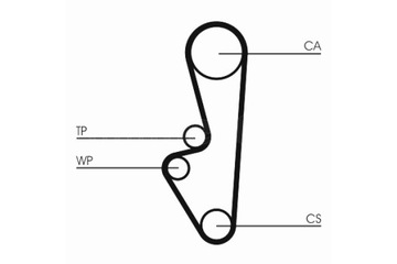 CONTINENTAL CTAM РЕМЕНЬ ГРМ PORSCHE 944 968 2.5 3.0 08.86-11.95