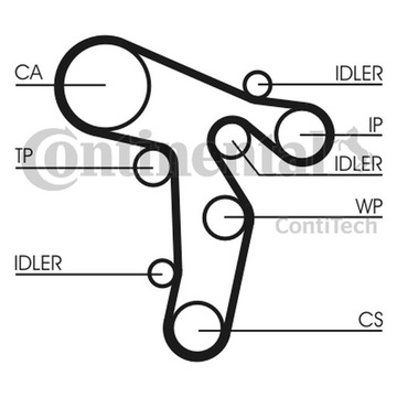 CONTITECH КОМПЛЕКТ ГРМ VW 1,6TDI-2,0 TDI 160Z