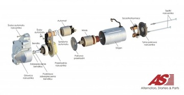 FORD FOCUS MK2 СТАРТЕР ELEKTROMAGNES СТАРТЕР