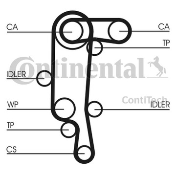 CONTITECH КОМПЛЕКТ ГРМ VW 1,4