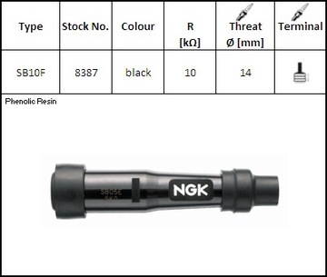 NGK FAJKA СВІЧІ SB10F (КОД. 8387) YBX, NGK, SB10F.