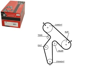 РЕМЕНЬ ГРМ GATES 7700100460 7700101409 7700860