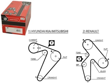 РЕМЕНЬ ГРМ MITSUBISHI RENAULT (163)