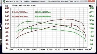 ПАКЕТ MAP DAMOS CHIP ТЮНІНГ STAGE 1 STAGE 2