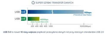 Fast Adata 64GB UV150 USB 3,2 90 МБ/с