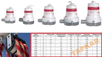 POMPA 2000 ZĘZOWA 128L/min 24V POMPKA WODY ZENZOWA