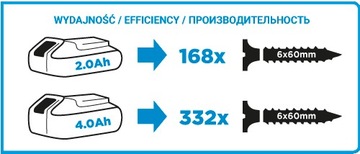 Аккумуляторная отвертка + 2 батарейки + Графит закажите в подарок