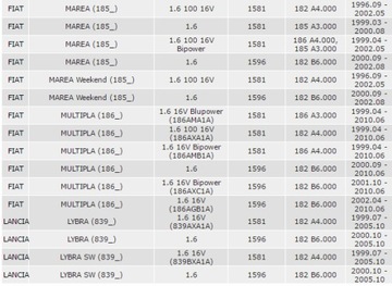 NGK PŘÍVODY ZAPALOVACÍ FIAT MULTIPLA LYBRA MAREA