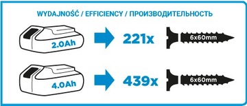 АККУМУЛЯТОРНАЯ УДАРНАЯ ДРЕЛИ + АККУМУЛЯТОР 2 Ач + ГРАФИТОВОЕ ЗАРЯДНОЕ УСТРОЙСТВО