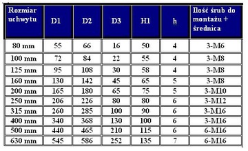 3-КУЛАЧКОВЫЙ ТОКАРНЫЙ ПАТРОН 100 мм MORSE 3
