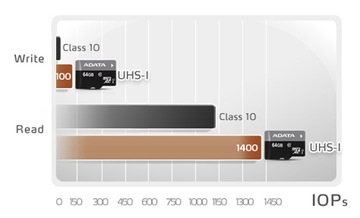 ADATA 32GB SDHC Class 10 USH-I