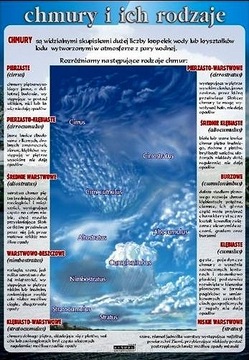 Chmury i ich rodzaje plansza dydaktyczna SZKOŁA