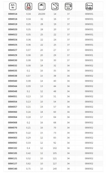 КОРОНКА ДЛЯ БИМЕТАЛЛА DEDRA 35MM 08W035