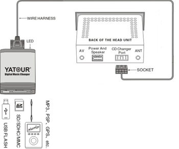 EMULATOR ZMIENIARKI MP3 USB/SD HONDA Accord/Civic