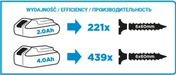 ГРАФИТОВАЯ ДРЕЛЬ УДАРНАЯ ОТВЕРТКА аккумуляторная 2x2Ah 18V 58G010